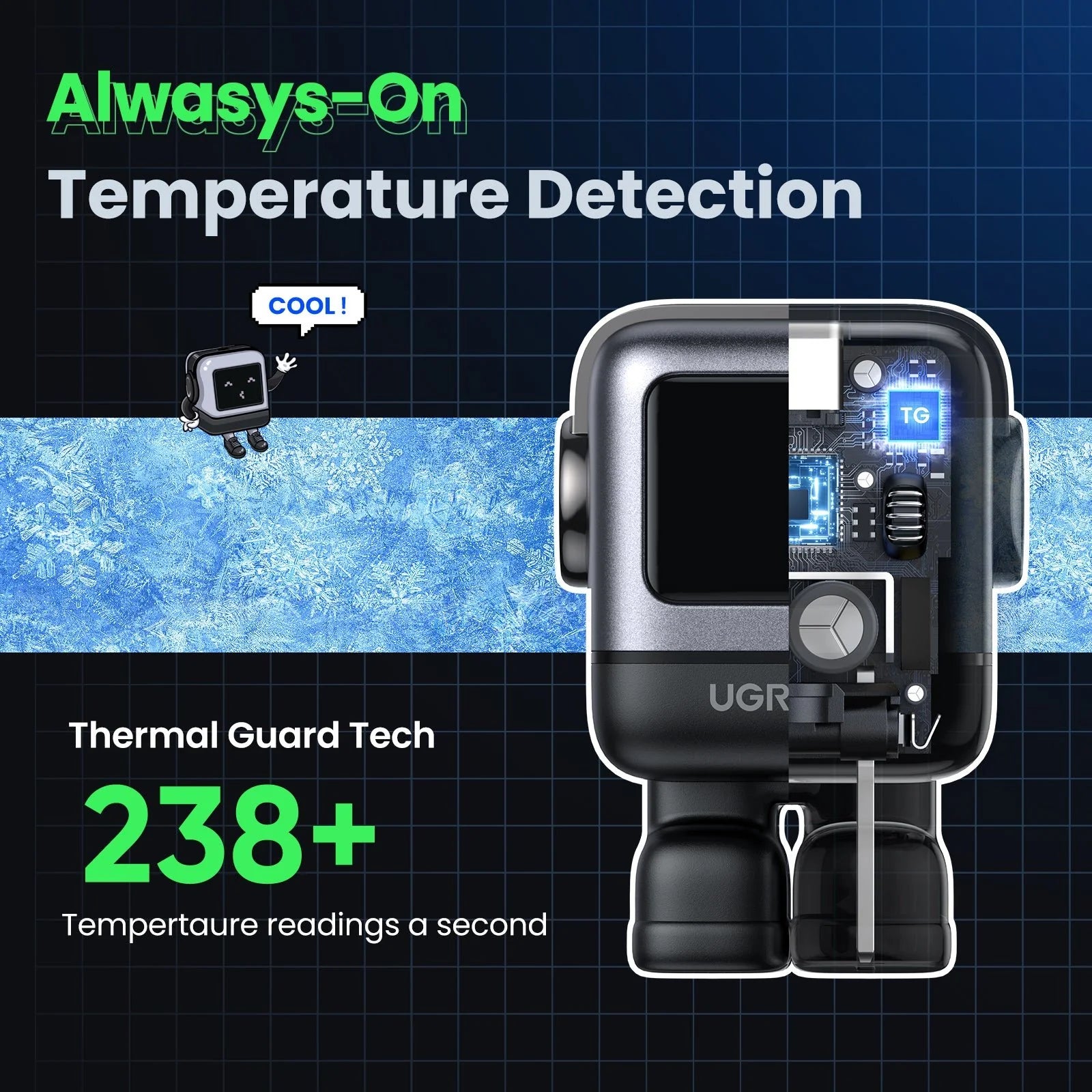 UGREEN Uno Charger 65W